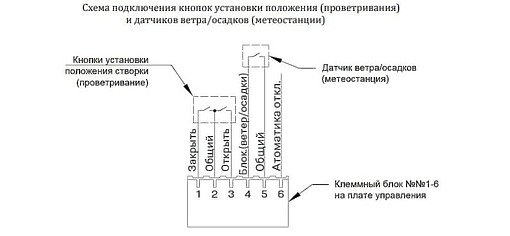 Центральная панель управления NDR-01 2420DC