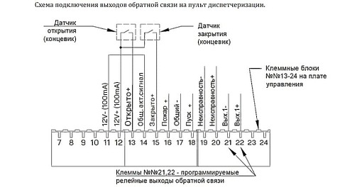 Центральная панель управления NDR-01 2420DC