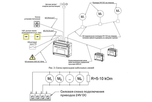 Центральная панель управления NDR-01 2420DC