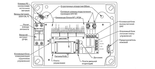 Центральная панель управления NDR-01 2420DC